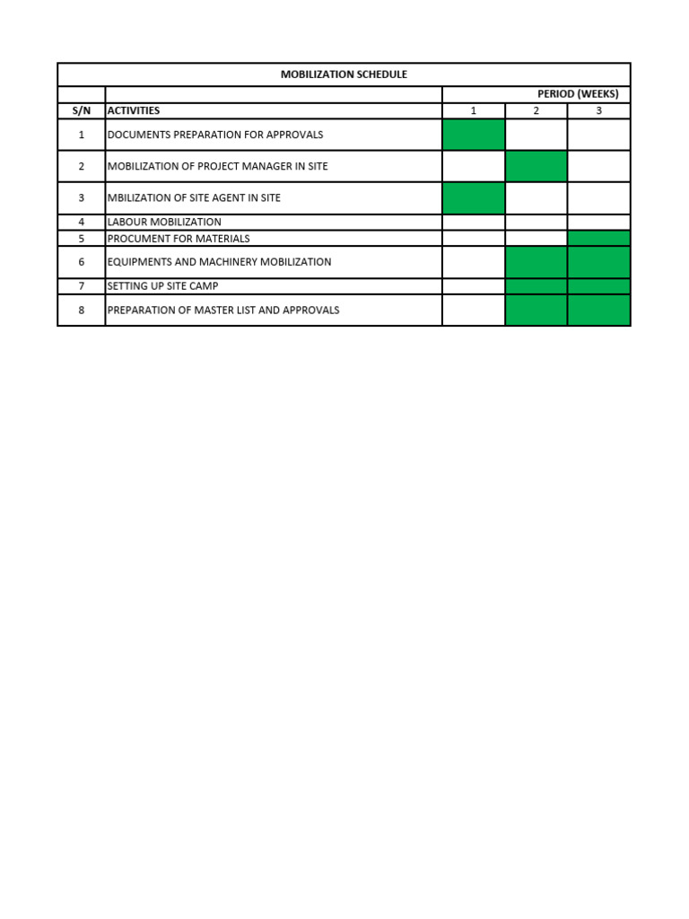 Construction Mobilization Schedule | PDF