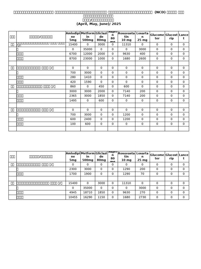 NCD 30-7-2025 | PDF