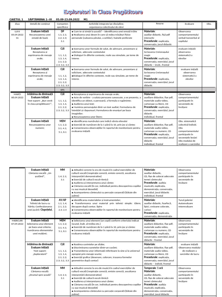 Planificarea Pe Unitati | PDF