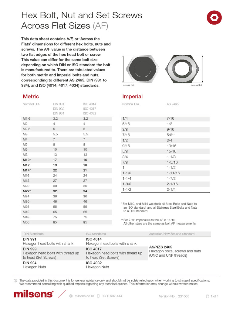 Hex Bolt Across Flat Dimensions Guide | PDF | Screw | Machining