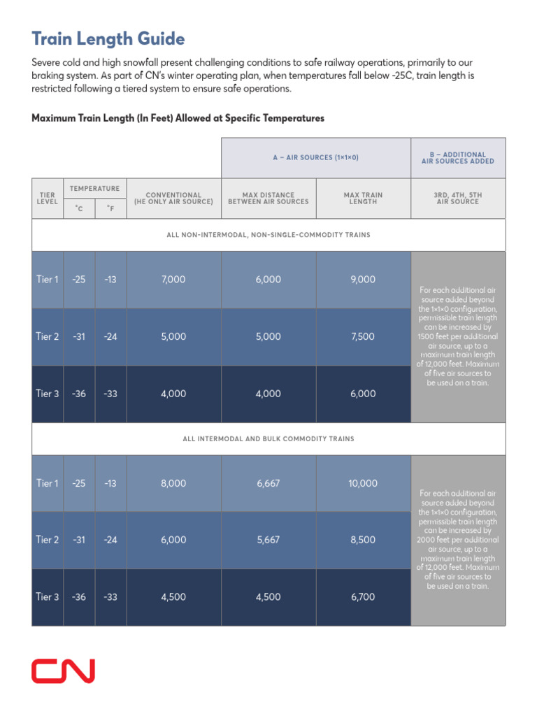 Winter Train Length Restrictions Guide | PDF | Climate