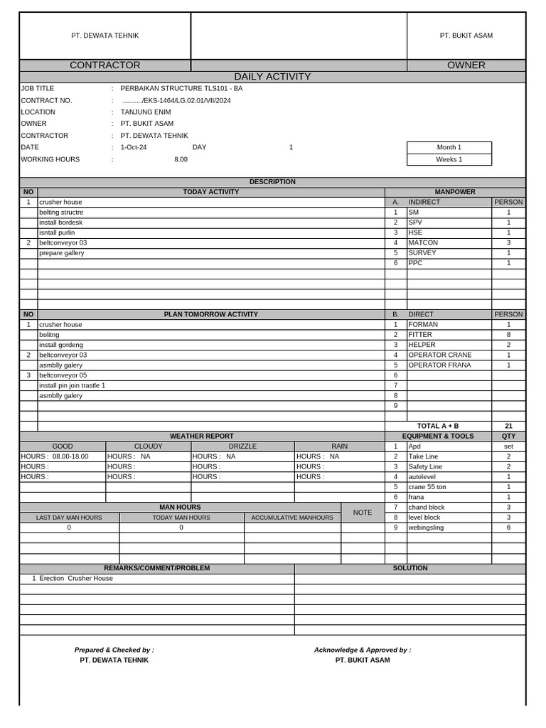 Daily Report Structure TLS101 - BA | PDF