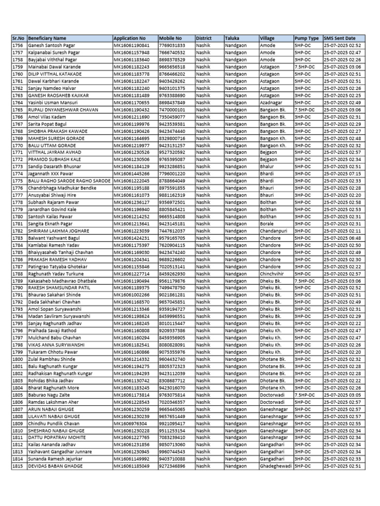 Meda Payment Beneficiary List | PDF