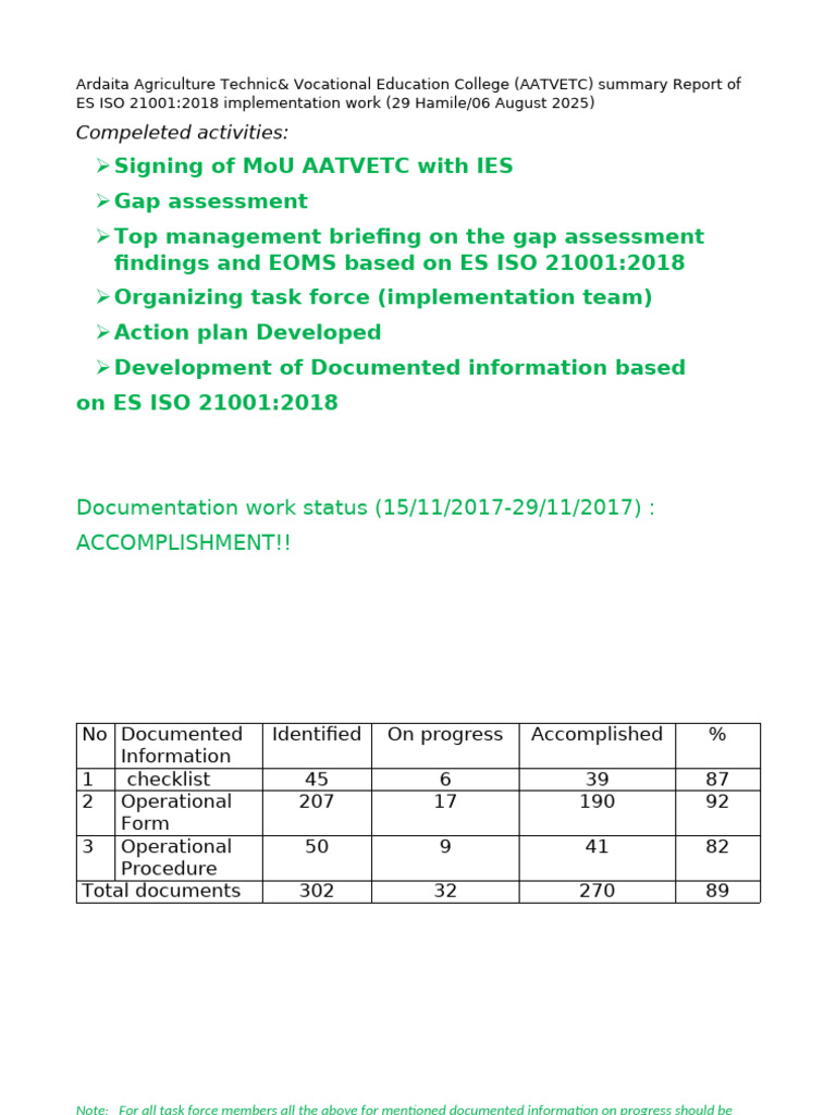 Compeleted Activities:: Documentation Work Status (15/11/2017-29/11 ...