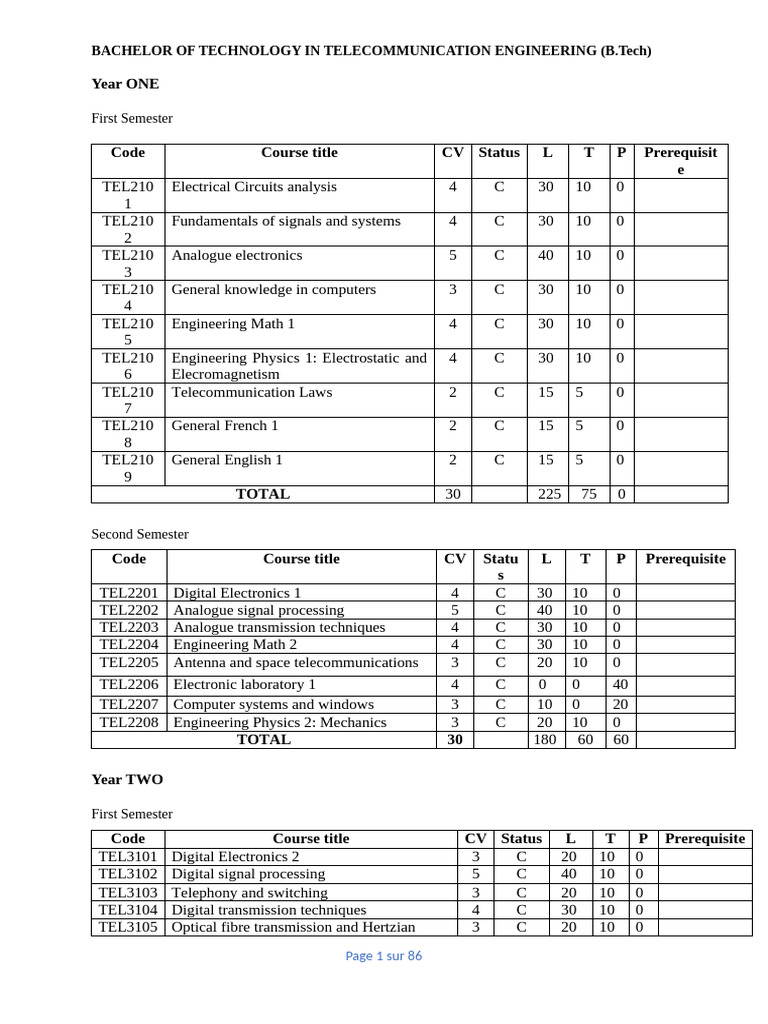 B.Tech in Telecommunication Engineering Courses | PDF | Electrical ...