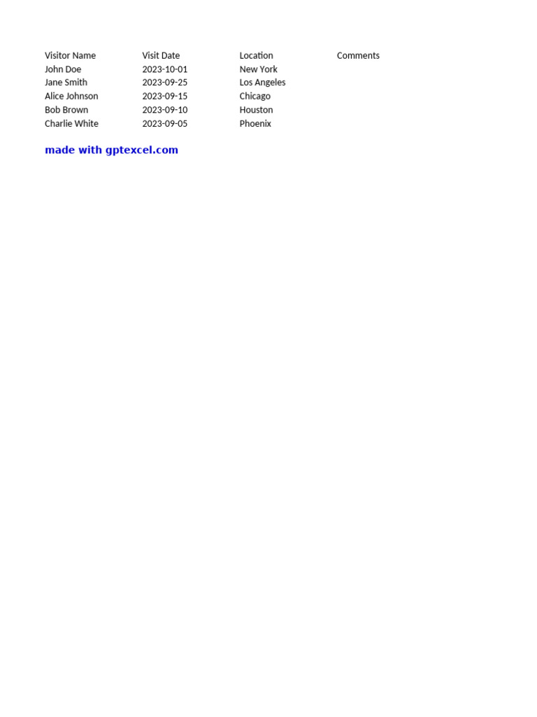 Recent Visits Report | PDF