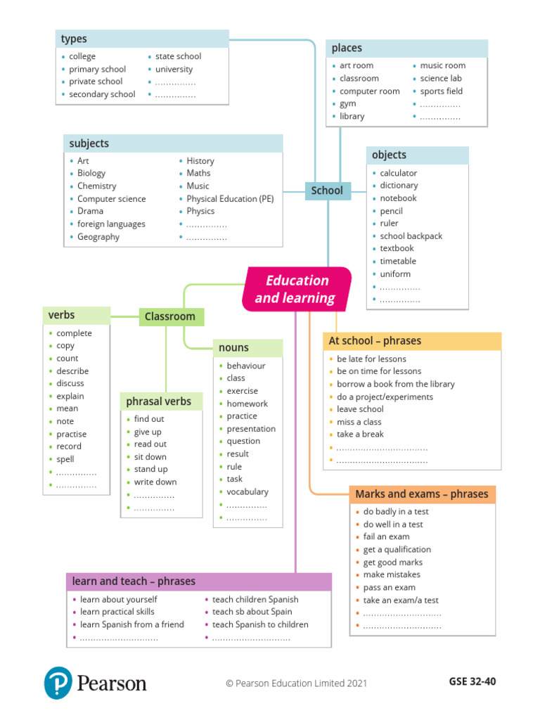 School Vocabulary and Phrases Guide | PDF | Schools | Linguistics