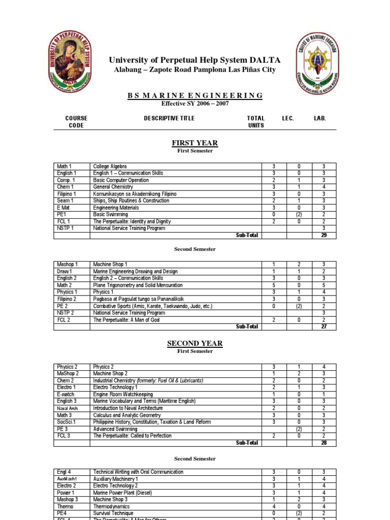 NAVAL ARCHITECTURE AND MARINE ENGINEERING CURRICULUM visual data 2