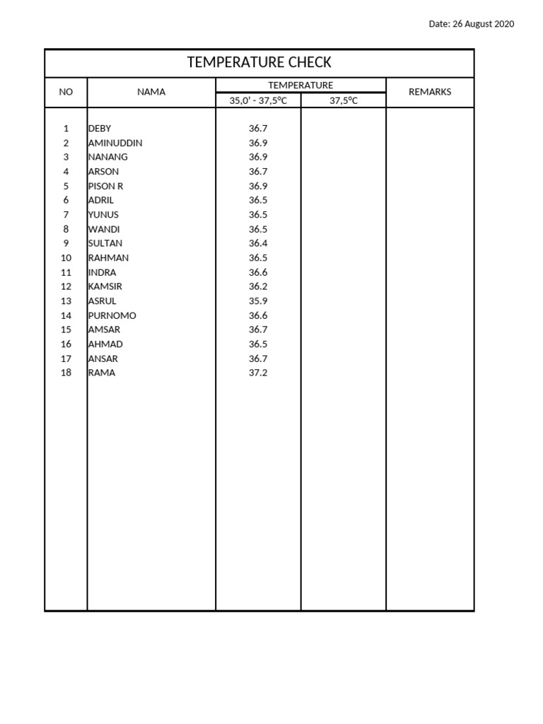 Temperature Check Results - August 2020 | PDF