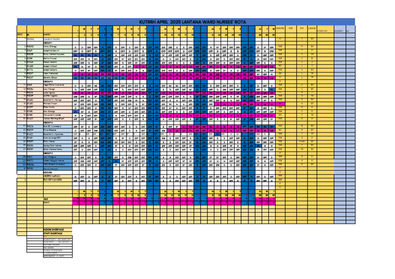 April Nurses Rota 2025 Kutrrh | PDF | Rapid Transit
