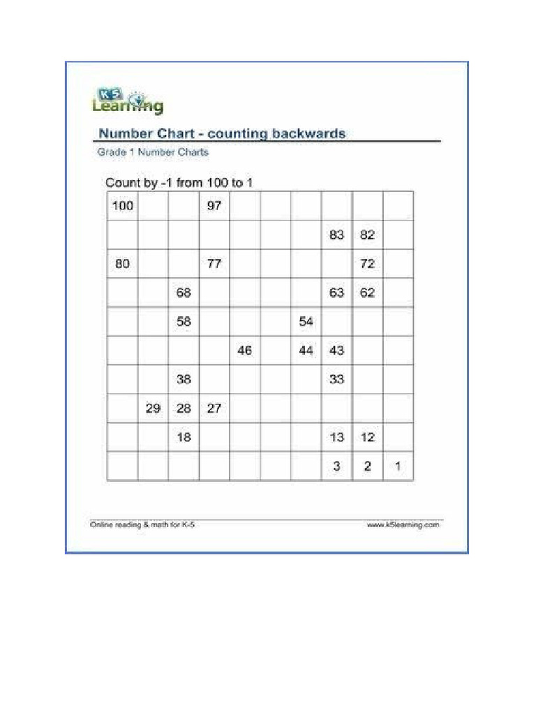 Practice | PDF