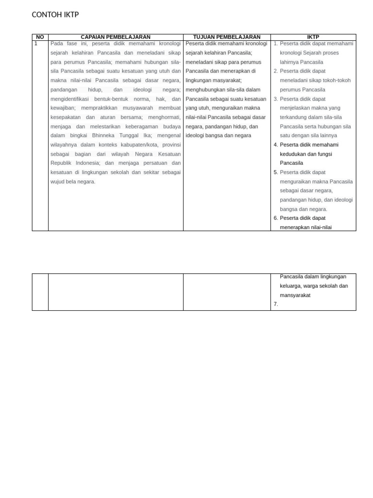 Contoh Iktp | PDF