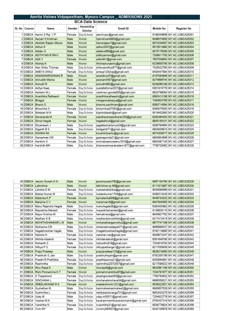 DSBCA Student Registration List | PDF
