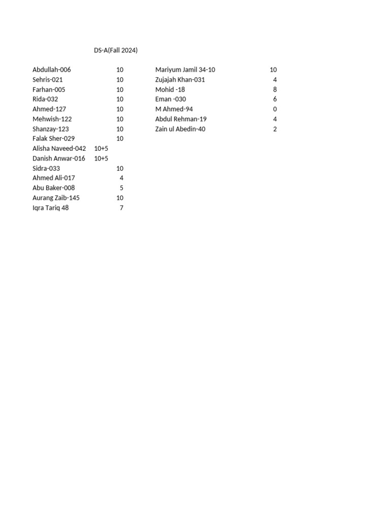 Fall 2024 Student Grades List | PDF