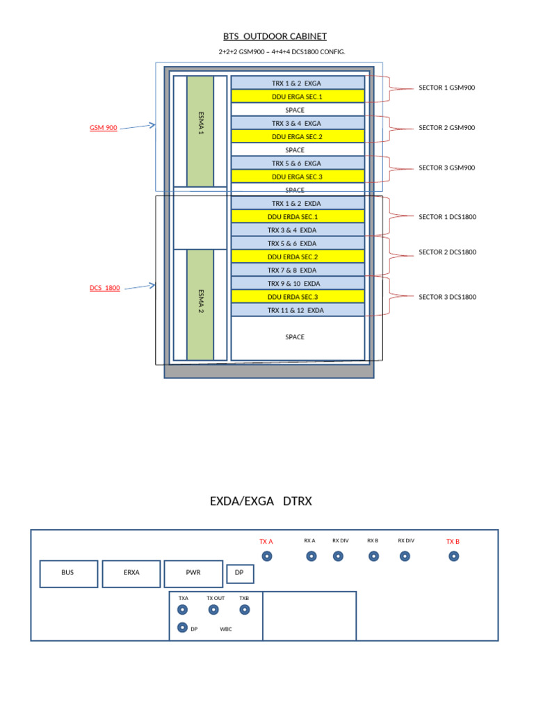 Dual TRX Module Overview for BTS | PDF | Radio Technology | Wireless