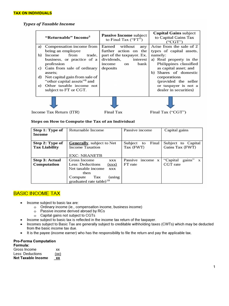 Tax Obligations Beyond Exemption Limits | PDF | Income Tax | Taxes