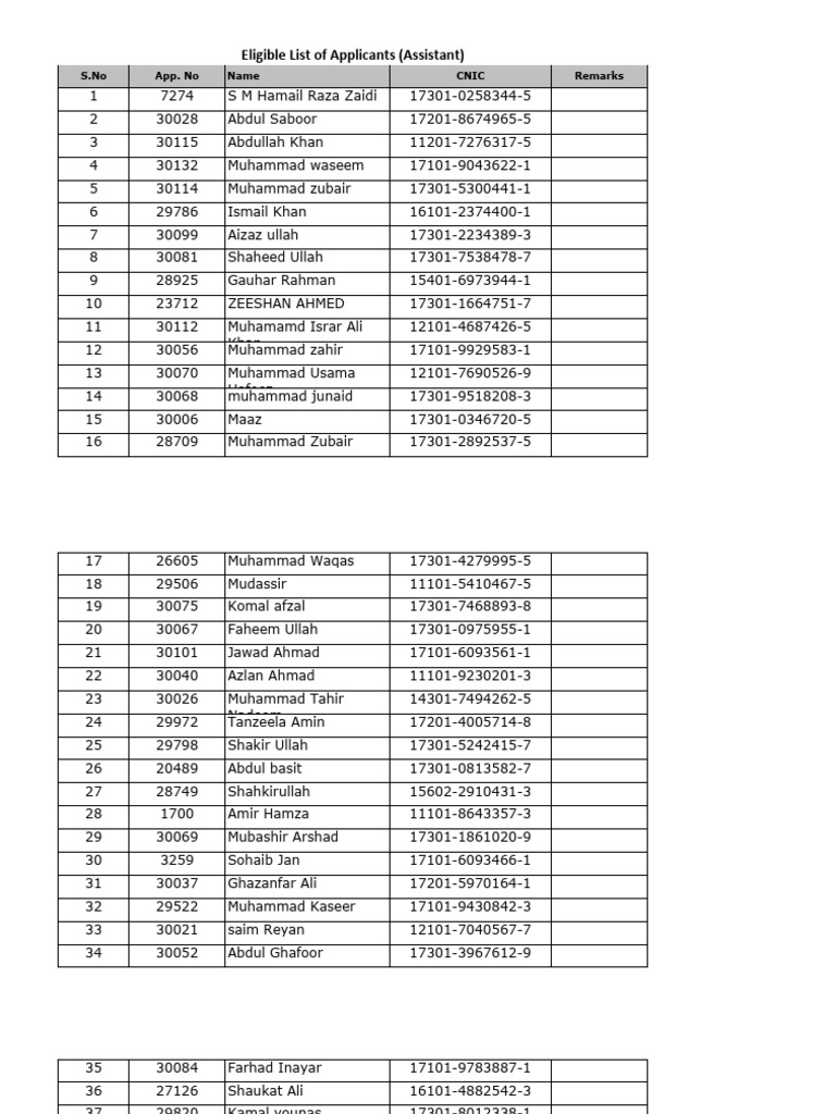 Eligible Applicants List for Assistant | PDF