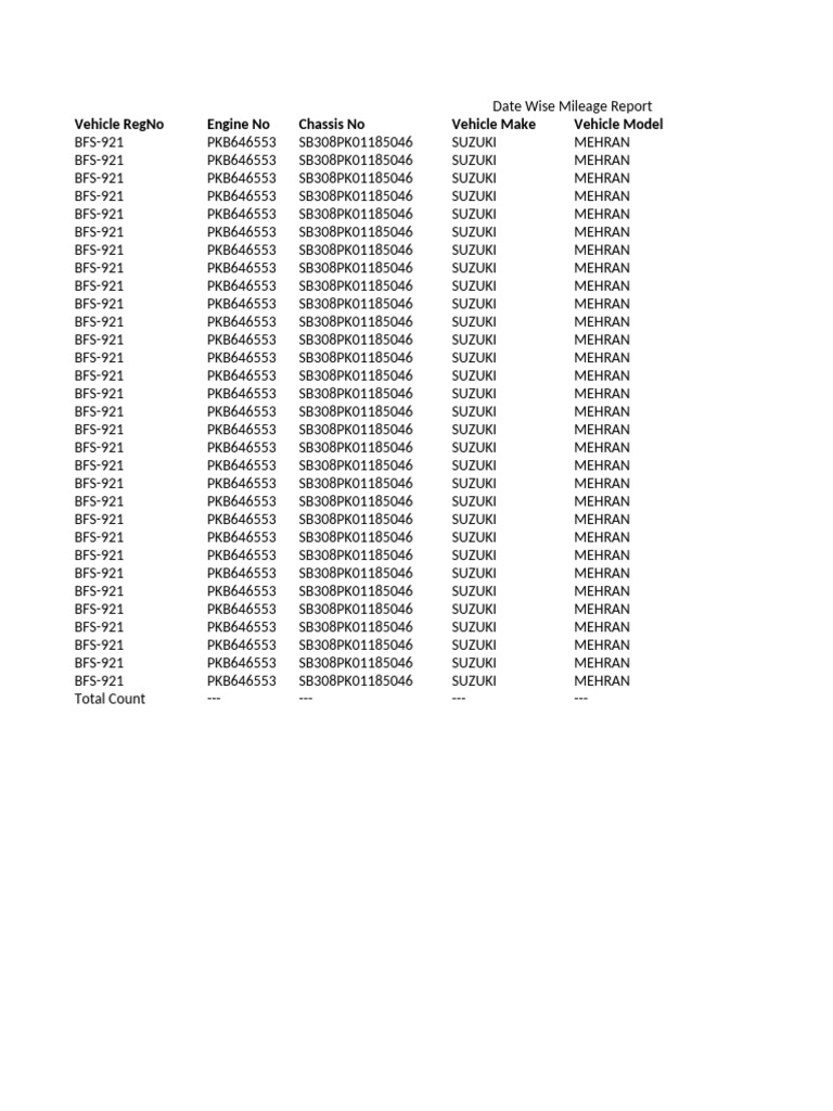 Date Wise Mileage Report | PDF