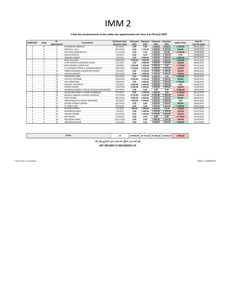 Encaissements Appartements IMM 2 | PDF