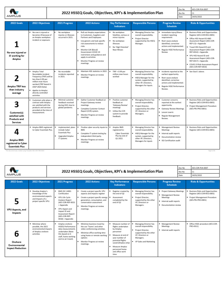 AES COR PLN 0007 2022 HSEQ Goals Objectives KPIs and Imp | PDF | Risk ...