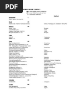 Shipyards in LM UM Counties