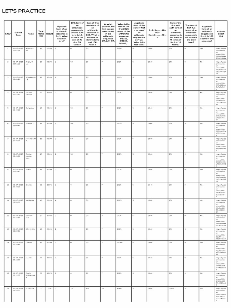 Let's Practice | PDF
