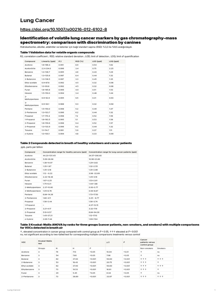 Lung Cancer | PDF | Volatile Organic Compound | Detection Limit