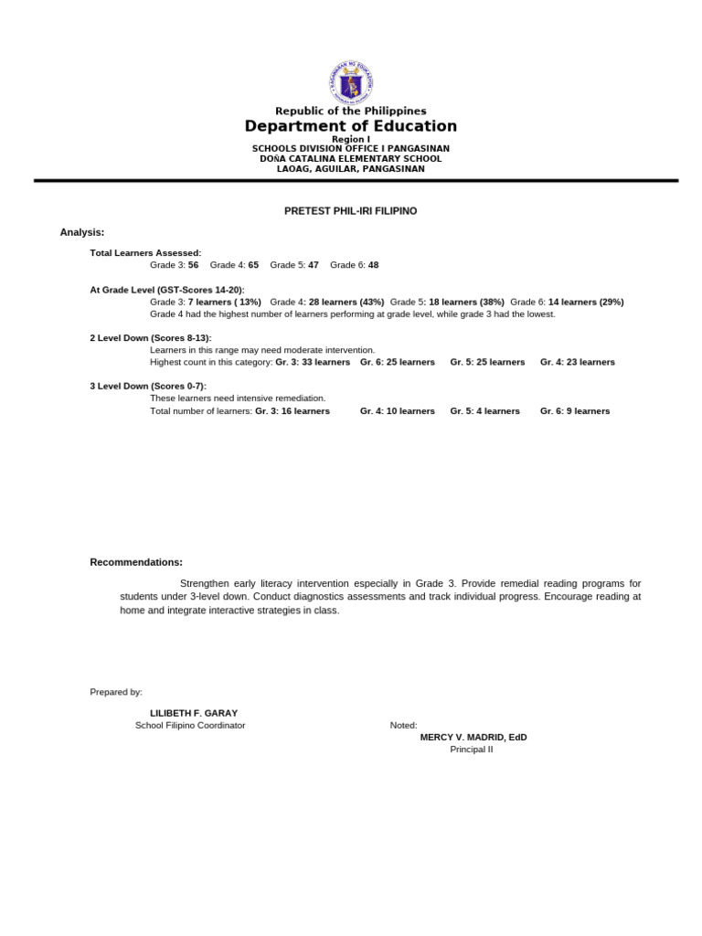PHIL-IRI Pretest Analysis for Grades 3-6 | PDF