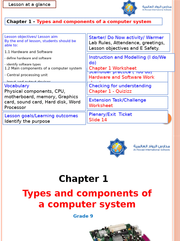 Computer System Components Overview | PDF