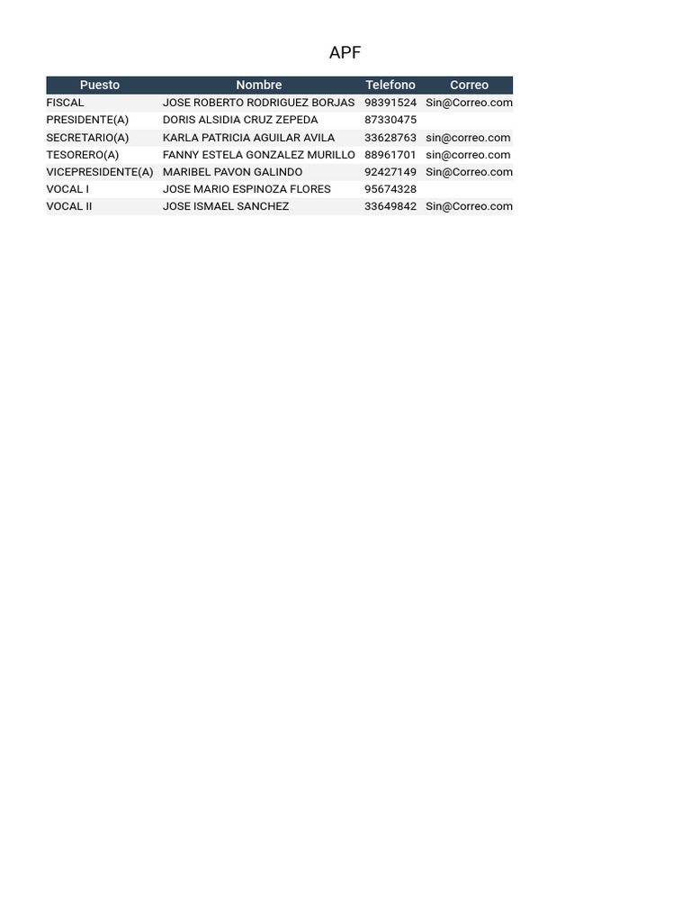Estructura del APF y Contactos Clave | PDF