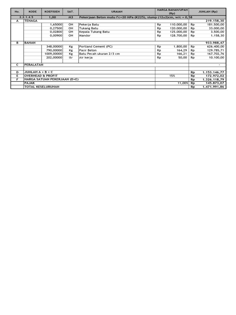 Beton K225 | PDF