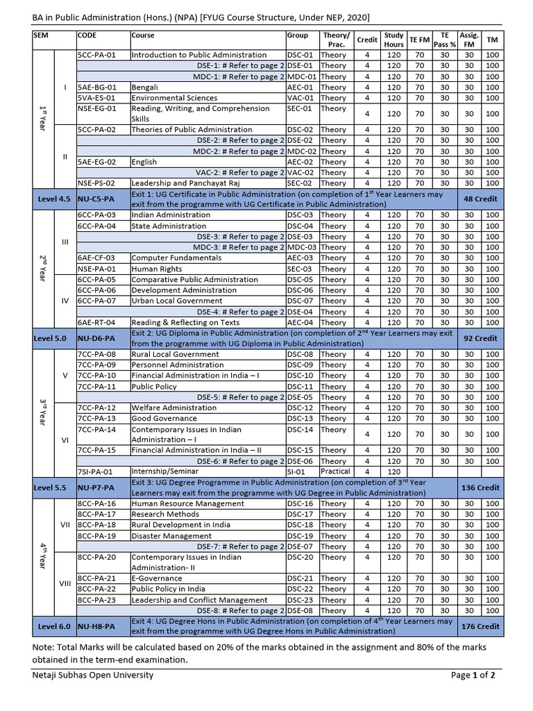 BA Public Administration Course Structure | PDF | Liberal Arts Education