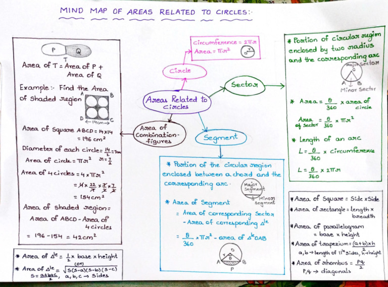 Areas Related To Circle Mind Map | PDF