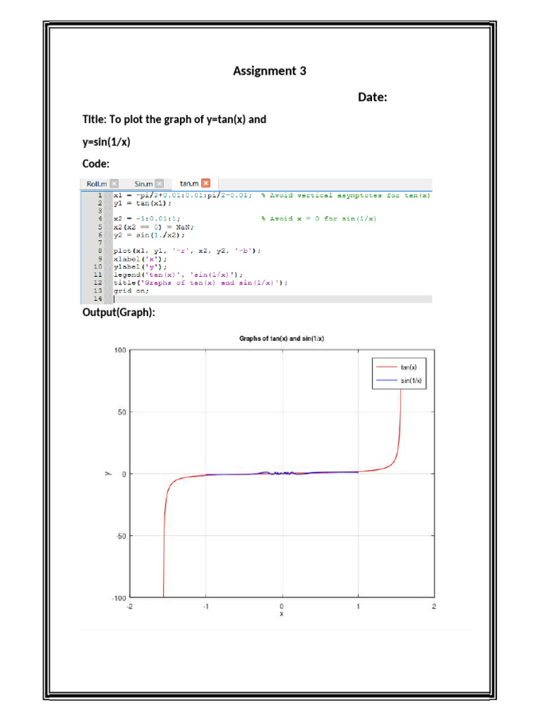 Ayan Tanx and Sin Graph | PDF