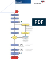 IEDScout 3 Upgrade Flowchart ENU