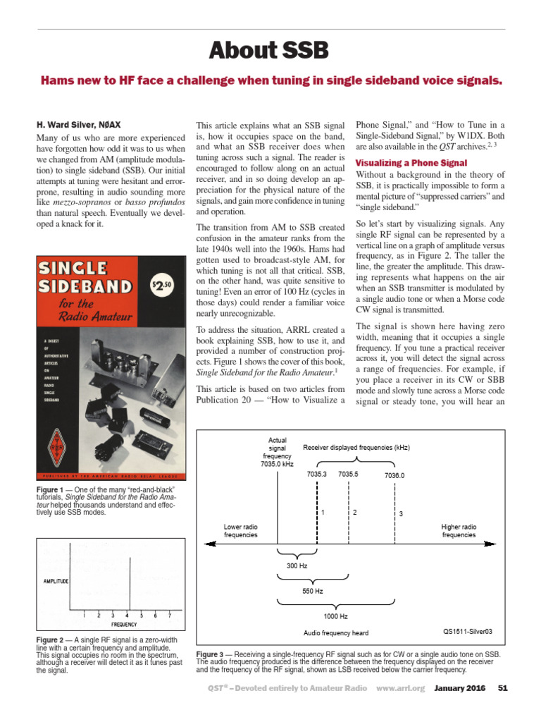 Understanding SSB Tuning for Hams | PDF | Broadcast Engineering ...