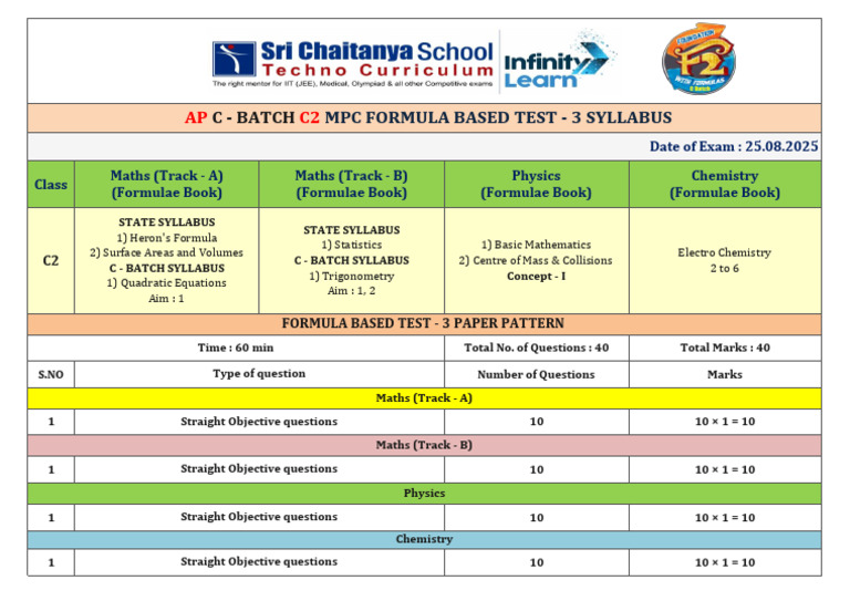 AP C-Batch Formula Test 3 Syllabus | PDF