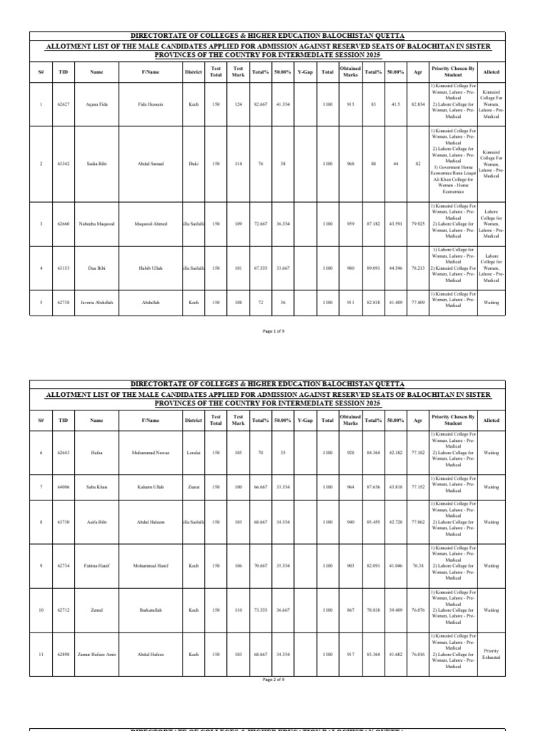S# TID Name F/Name District Test Total Test Mark Total% 50.00% Y-Gap ...