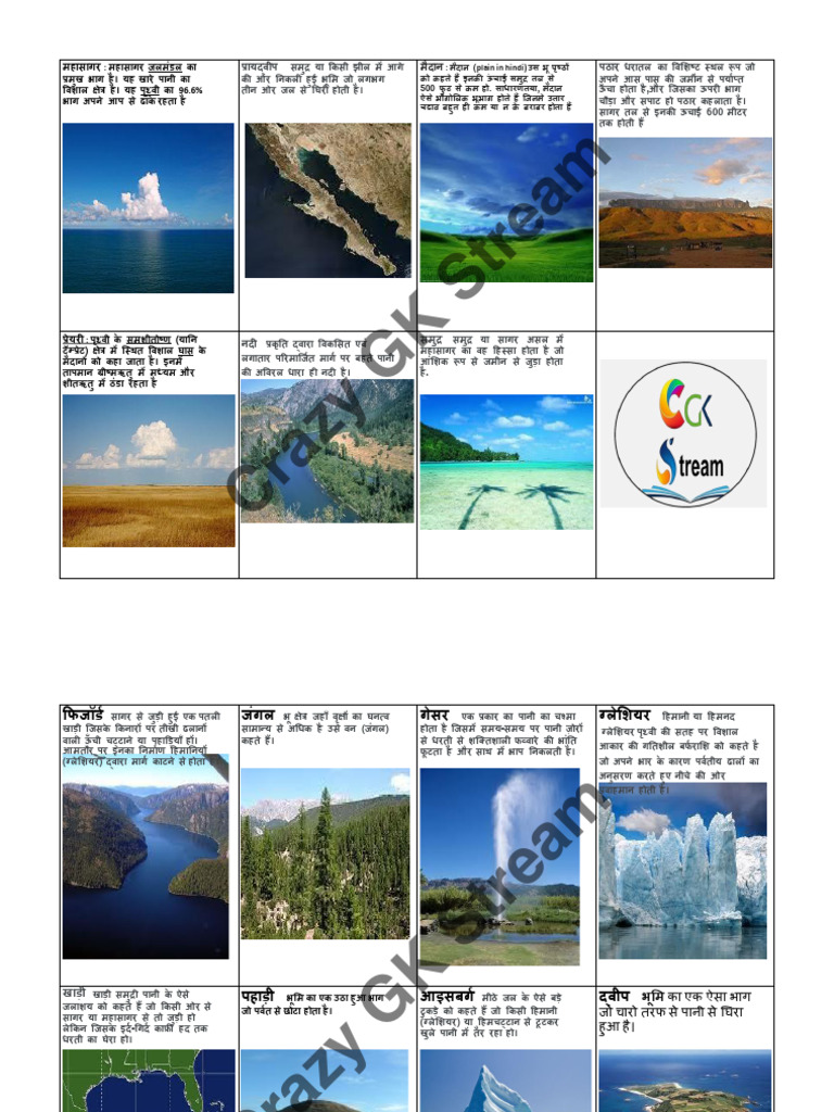 Geographical Terms | PDF