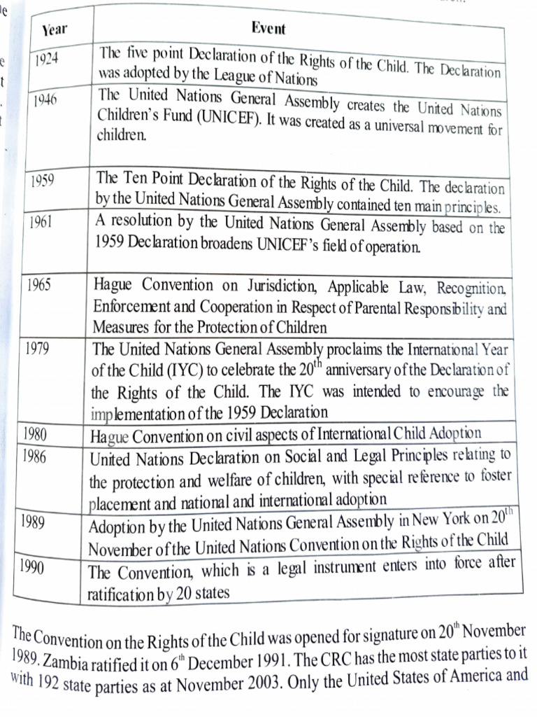History of Children's Rights Milestones | PDF | Children's Rights ...