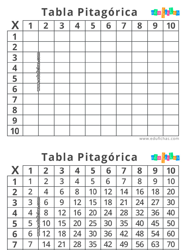 Tabla Pitagorica Blanco y Negro para Rellenar | PDF