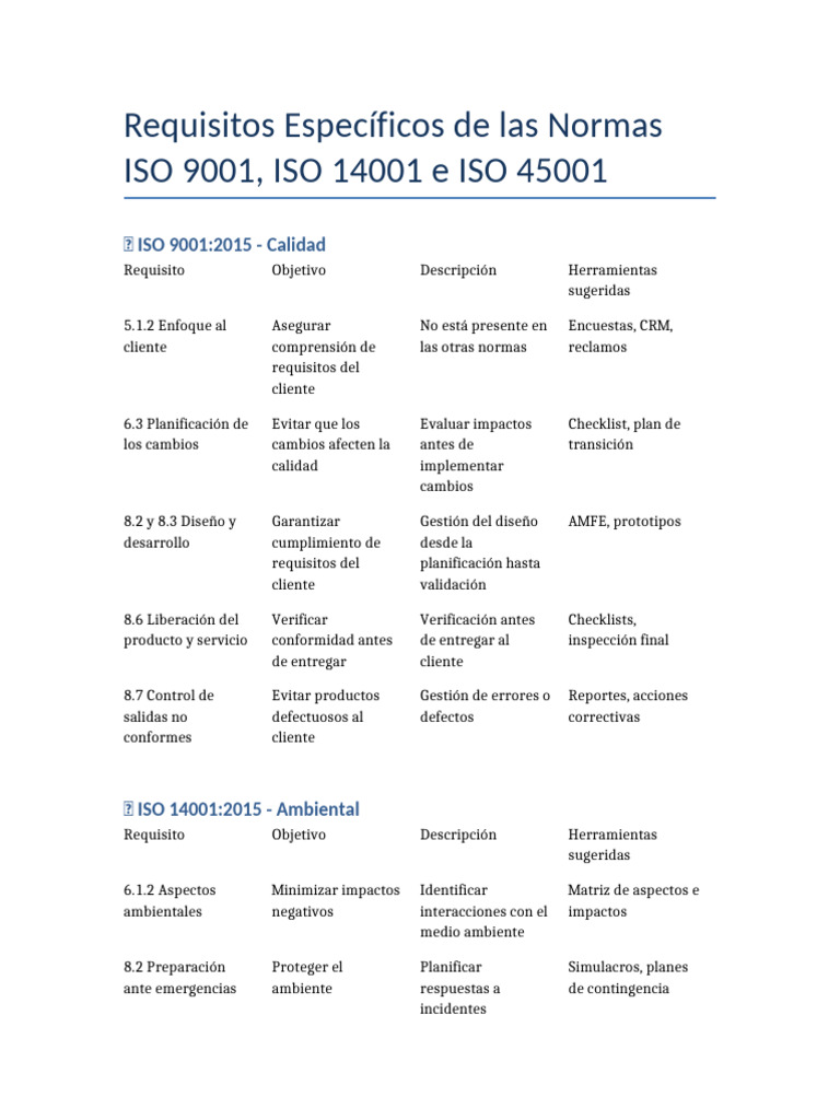 Requisitos ISO 9001, 14001 y 45001 | PDF