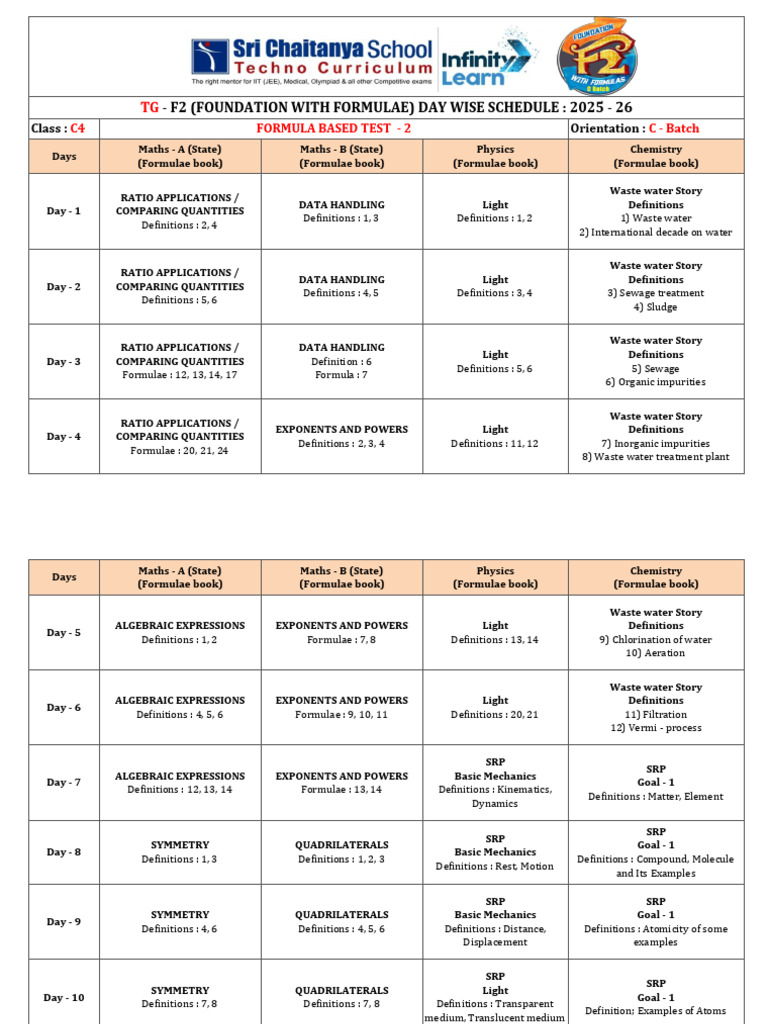 TG C4 (C - Batch) FBT - 2 Day Wise Schedule (25 - 26) | PDF ...