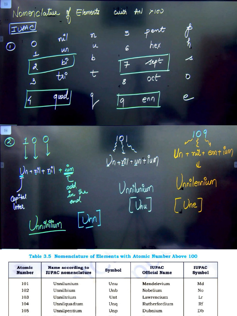 L2 Periodic Classification of Elements | PDF