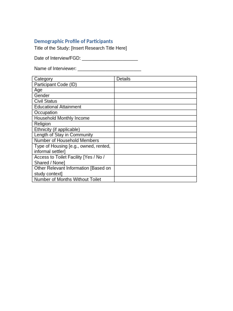 Demographic Profile of Study Participants | PDF