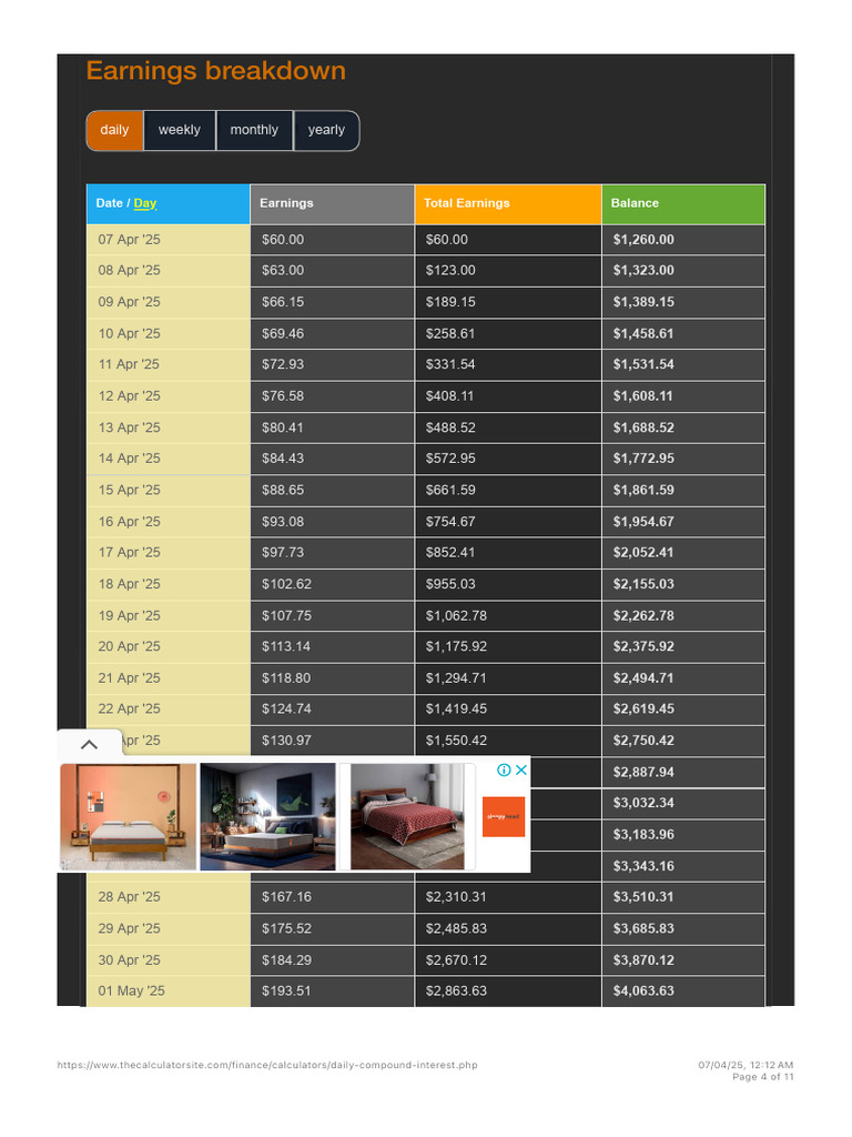Daily Compound Interest Calculator | PDF | Interest | Annual Percentage ...