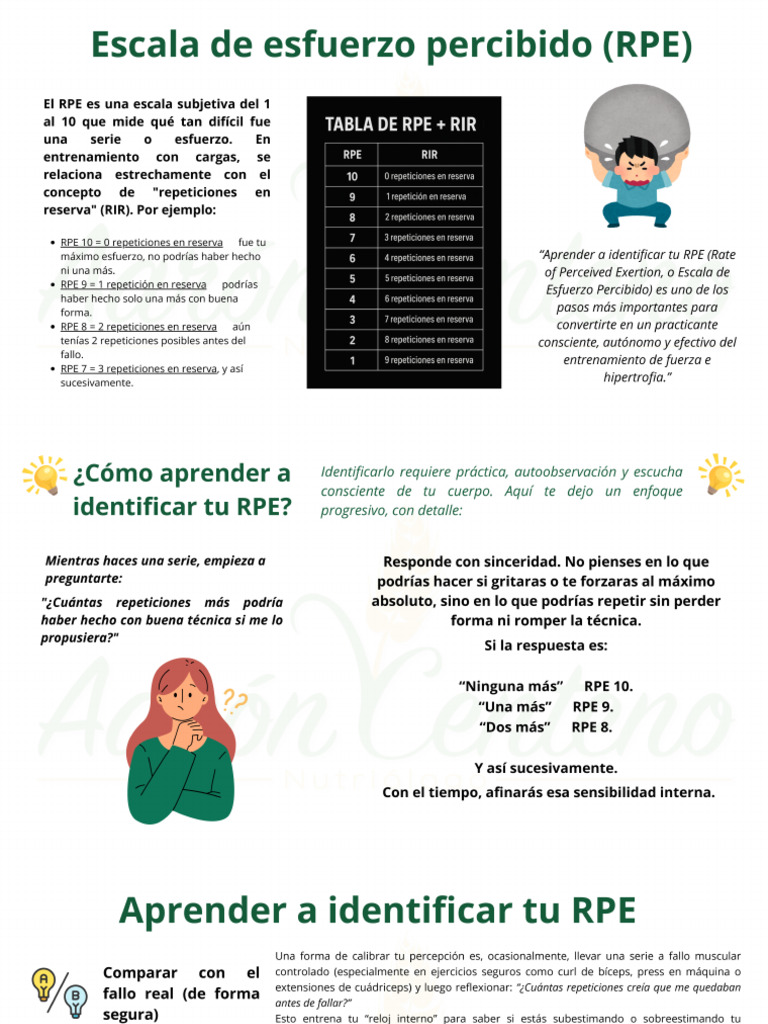 Escala de Percepción Del Esfuerzo (RPE) | PDF