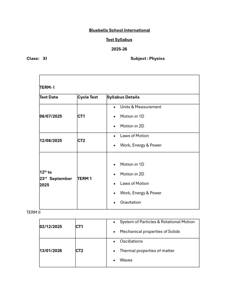 Class XI Syllabus 2025-26 Overview | PDF | Chemistry
