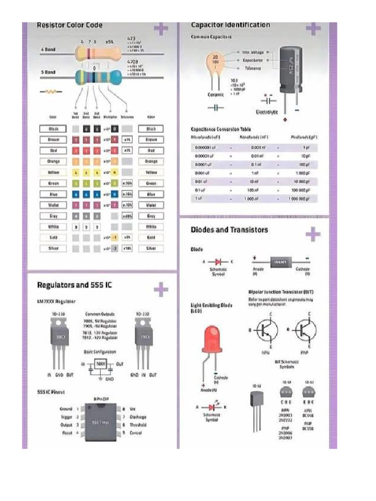 Electronic Components | PDF