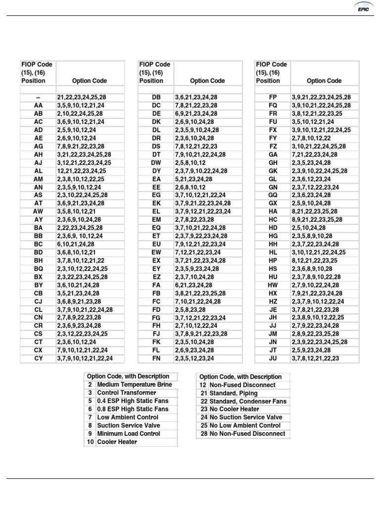 Códigos FIOP y Opciones de Equipos | PDF